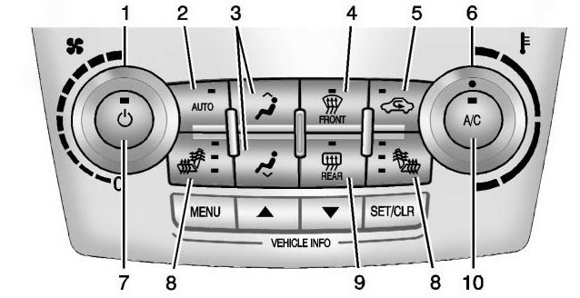 Chevrolet Equinox: Initial Drive Information. 1. Fan Control
