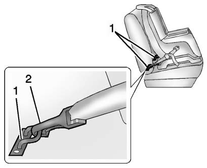 Chevrolet Equinox: Child Restraints. Lower anchors (1) are metal bars built into the vehicle. There are two lower
