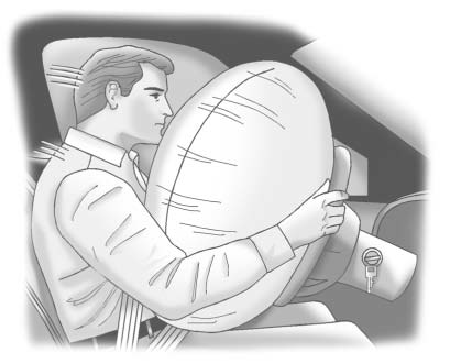 Chevrolet Equinox: Airbag System. The driver frontal airbag is in the middle of the steering wheel.