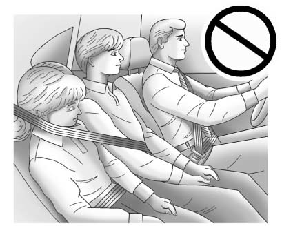 Chevrolet Equinox: Child Restraints. WARNING