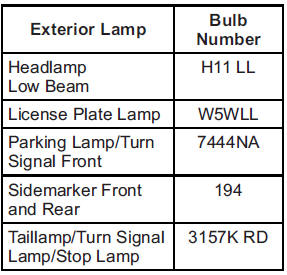Chevrolet Equinox: Bulb Replacement. For replacement bulbs not listed here, contact your dealer.