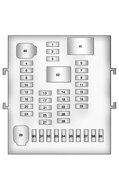 Chevrolet Equinox: Electrical System. Instrument Panel Fuse Block