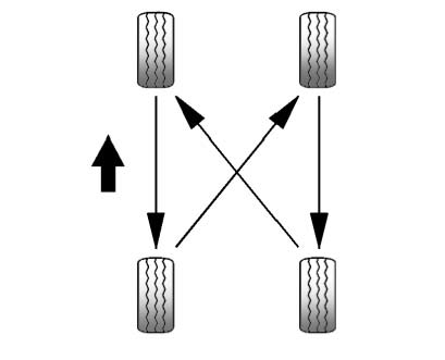 Chevrolet Equinox: Wheels and Tires. Use this rotation pattern when rotating the tires.