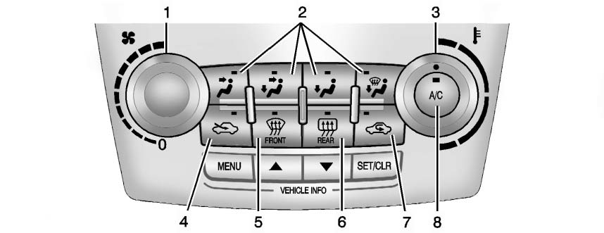Chevrolet Equinox: Initial Drive Information Chevrolet Equinox: Initial Drive Information. 1. Fan Control