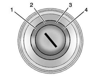 Chevrolet Equinox: Starting and Operating Chevrolet Equinox: Starting and Operating. The ignition switch has four different positions.
