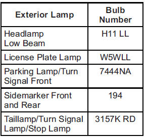 Chevrolet Equinox: Bulb Replacement Chevrolet Equinox: Bulb Replacement. For replacement bulbs not listed here, contact your dealer.