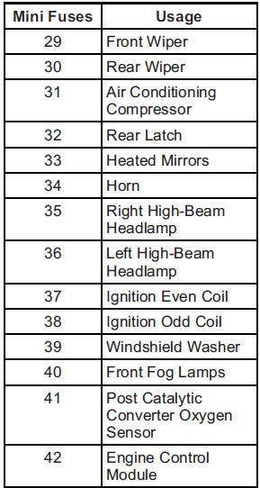 Chevrolet Equinox: Electrical System Chevrolet Equinox: Electrical System.