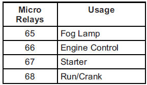 Chevrolet Equinox: Electrical System Chevrolet Equinox: Electrical System.