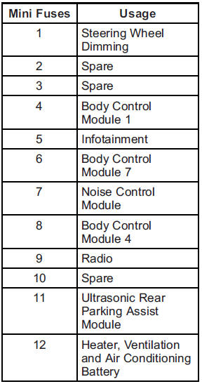 Chevrolet Equinox: Electrical System Chevrolet Equinox: Electrical System.