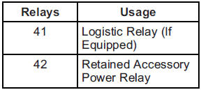 Chevrolet Equinox: Electrical System Chevrolet Equinox: Electrical System. Wheels and Tires