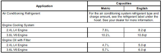 Chevrolet Equinox: Vehicle Data Chevrolet Equinox: Vehicle Data.