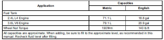 Chevrolet Equinox: Vehicle Data Chevrolet Equinox: Vehicle Data. Engine Specifications