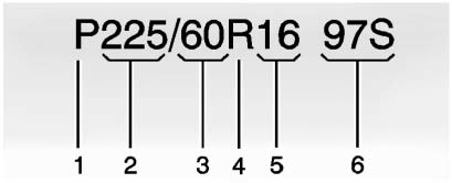 Chevrolet Equinox: Wheels and Tires Chevrolet Equinox: Wheels and Tires. (1) Passenger (P-Metric) Tire: The United States version of a metric tire