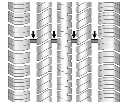 Chevrolet Equinox: Wheels and Tires Chevrolet Equinox: Wheels and Tires. Treadwear indicators are one way to tell when it is time for new tires.